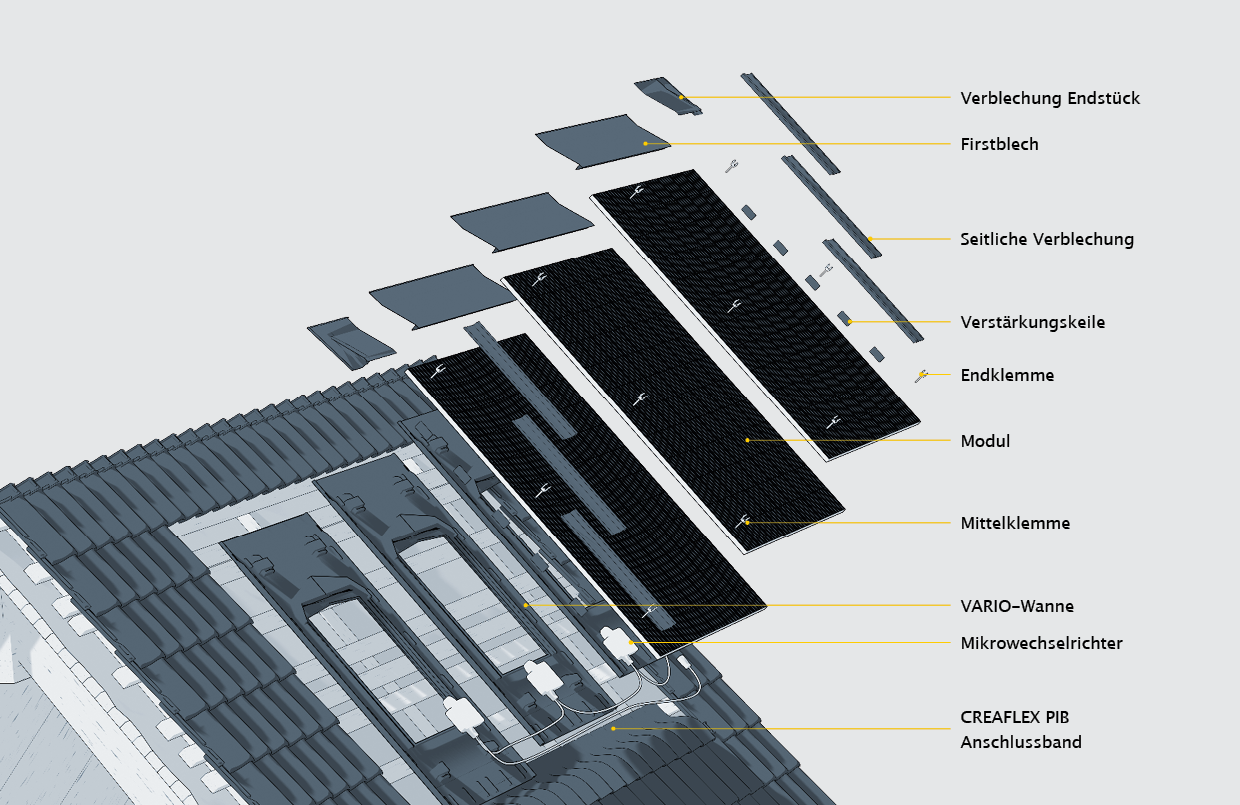 Konstruktion integriertes CREATON PV-VARIO System